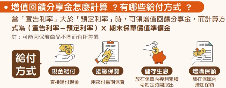 增值回饋金有什麼方式可以領