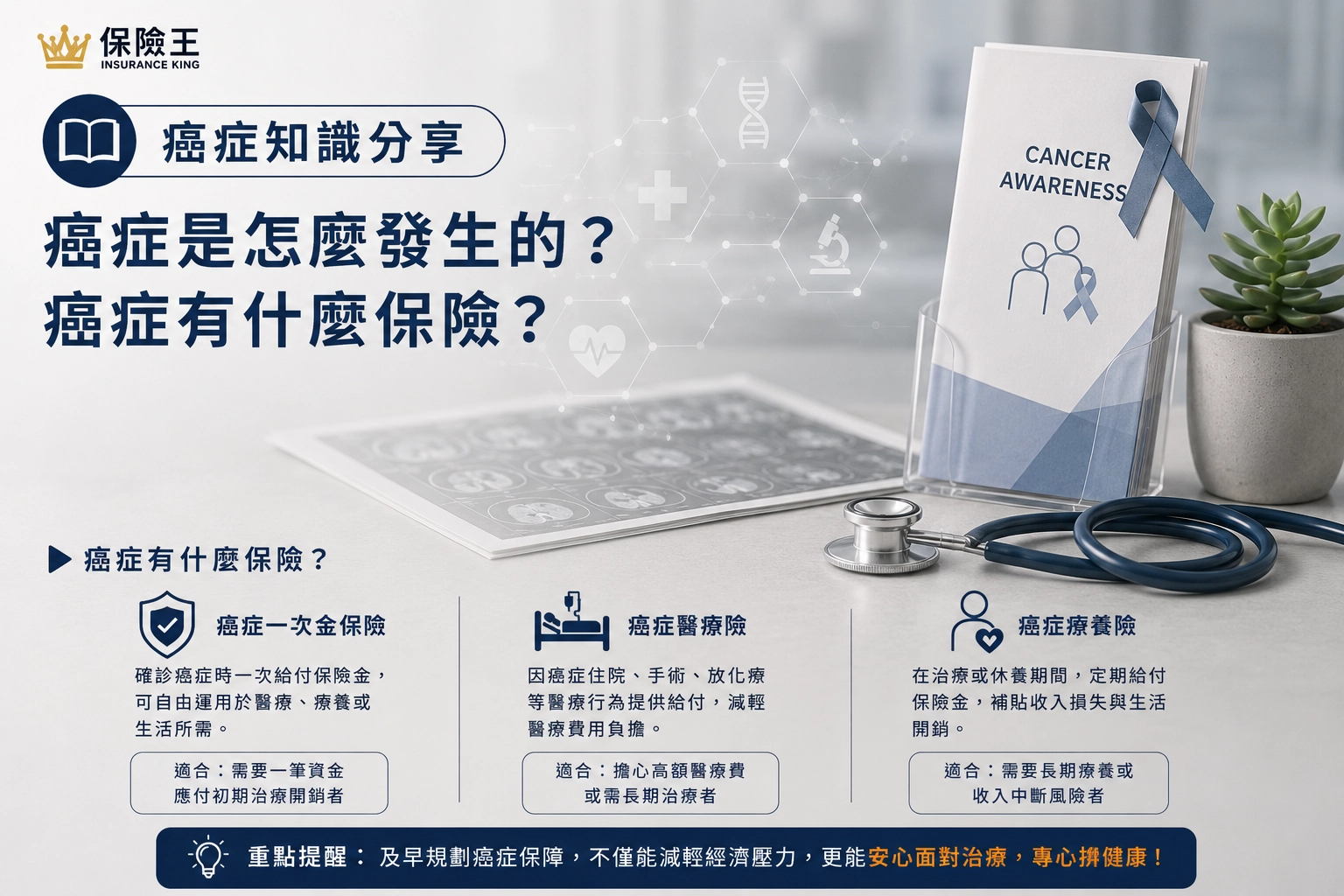 癌症是怎麼發生的？癌症有什麼保險？