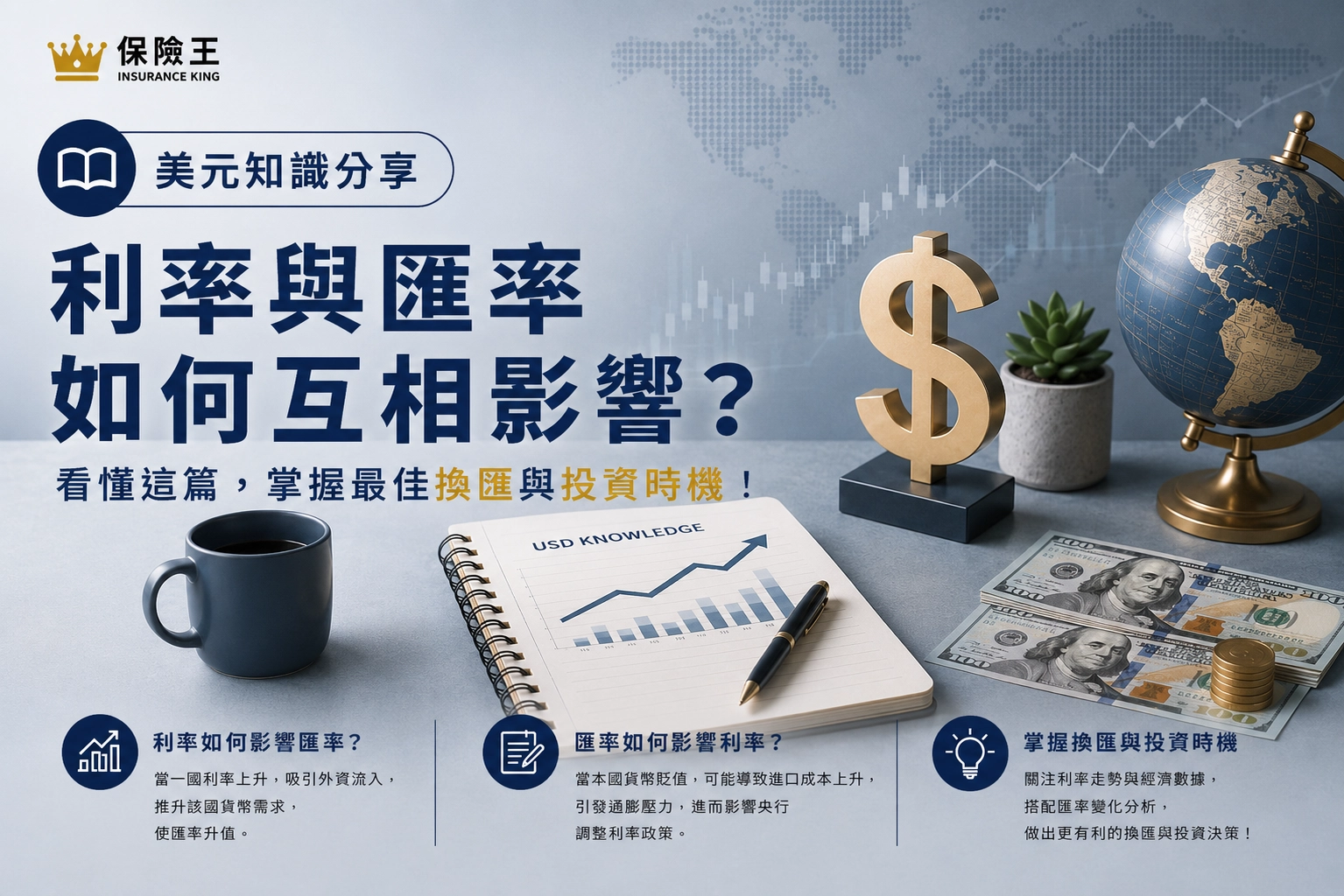利率與匯率如何互相影響？看懂這篇，掌握最佳換匯與投資時機！