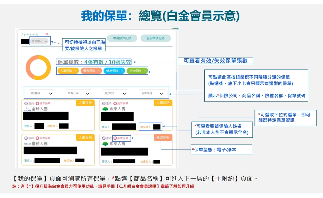 白金會員畫面